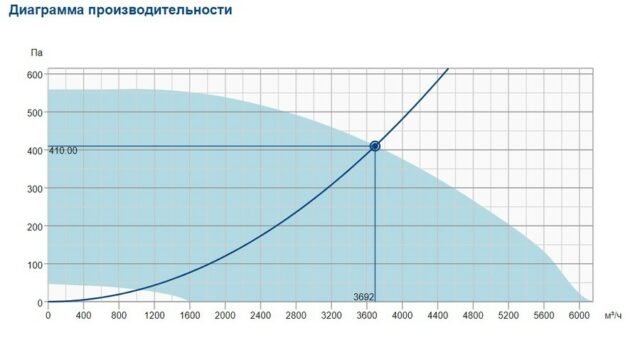 Крышный вентилятор Systemair DVCI 450E-SK EC — изображение 2