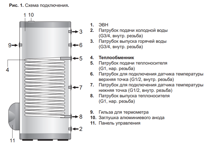Бойлеры косвенного нагрева Thermex Energy D 300 HP — изображение 6