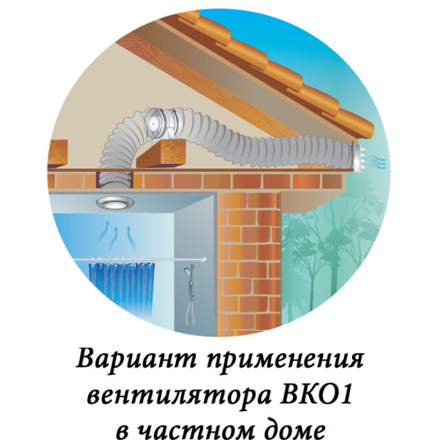 Канальный круглый вентилятор Vents 150 ВКО1 — изображение 2