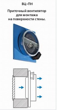 Канальный круглый вентилятор Vents ВЦ 150 ПН — изображение 2