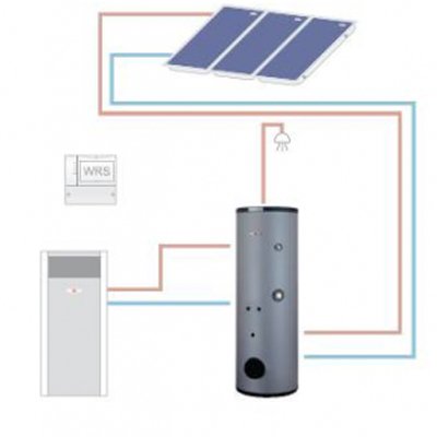 Бойлеры косвенного нагрева Wolf SEM-1 1000 — изображение 2