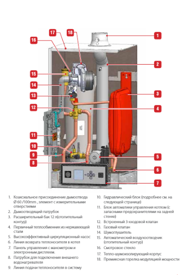 Настенный газовый котел ACV PRESTIGE 42 SOLO — изображение 2
