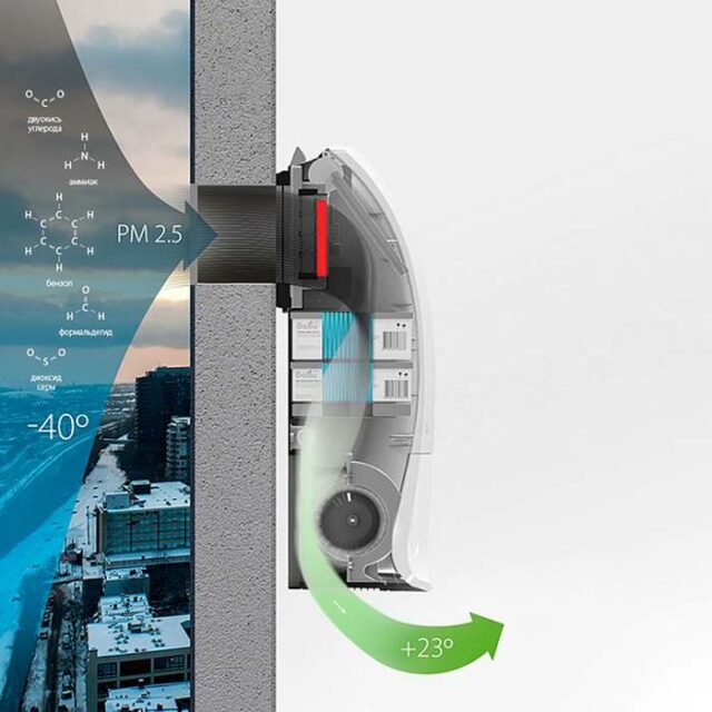 Бытовая приточная вентиляционная установка Ballu ONEAIR ASP-200SP — изображение 6