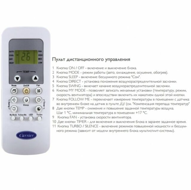 Кассетный кондиционер Carrier 42QTD018NS/38QUS018NS — изображение 3