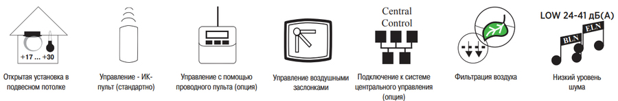 Кассетная VRF система Dantex DM-UAC071Q1/DF — изображение 3