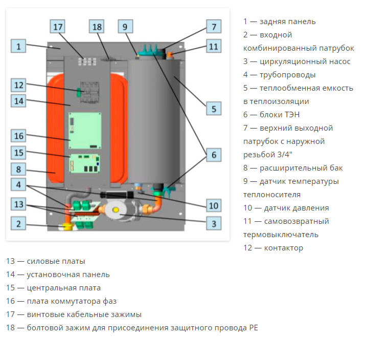 Электрический котел Эван Novator 7 (220/380) — изображение 2