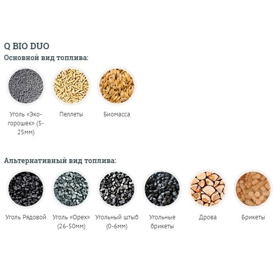 Твердотопливный котел Heiztechnik Q Eko Duo Lux 25 кВт | Бункер 200 л Универсальная горелка ТРИО — изображение 5