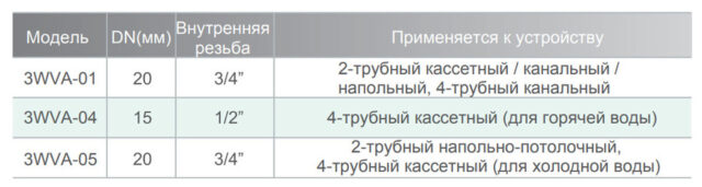 Регулирующий узел IGC 3WVA-01 — изображение 2