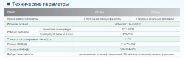 Система группового управления IGC FPCB-2, FPCB-4 — изображение 2