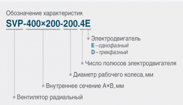Канальный прямоугольный вентилятор СВОК SVP-M-700х400-315.6D — изображение 3