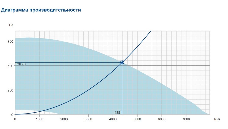 Крышный вентилятор Systemair DVCI 500D-S EC — изображение 3