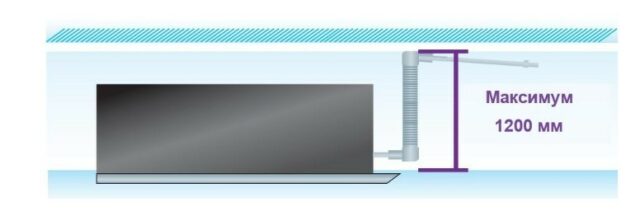 Кассетная VRF система TICA TMCF050AC — изображение 5
