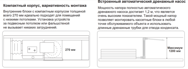 Канальная VRF система TICA TMDN036AEB — изображение 2