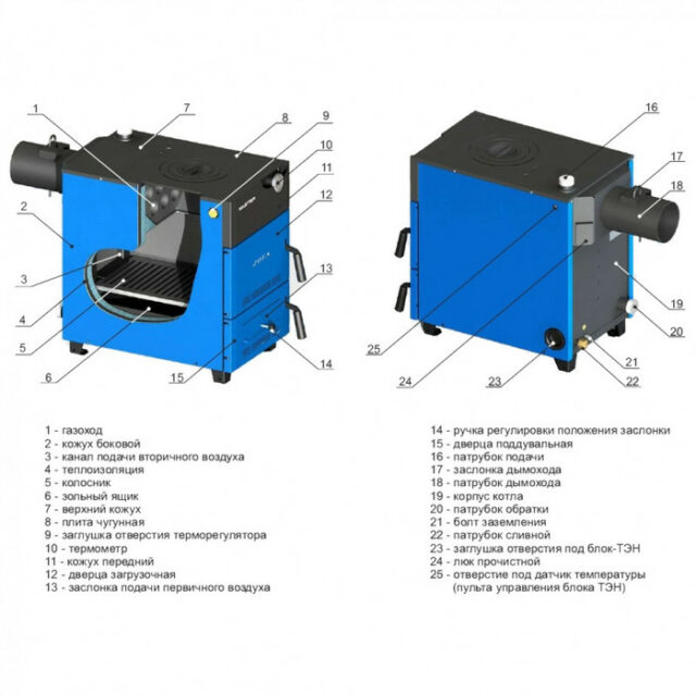 Твердотопливный котел Zota MASTER-12 (MS 458814 0012) — изображение 6