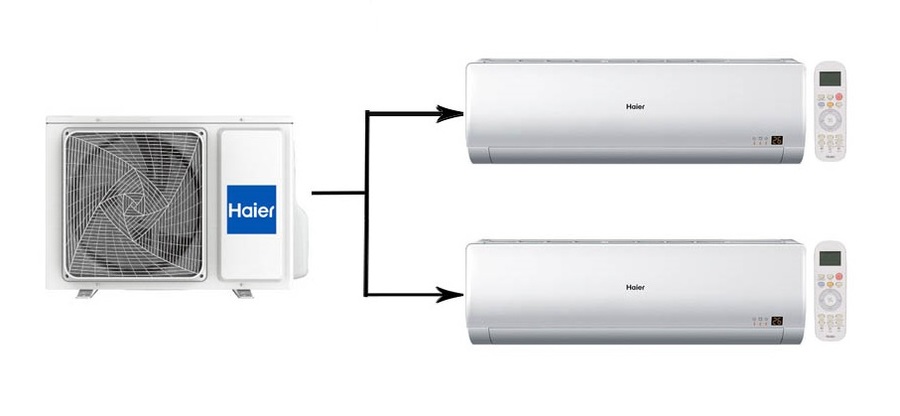 Мульти сплит система на 2 комнаты Haier 2U40S2SM1FA/AS07BS4HRA*2шт — изображение 4