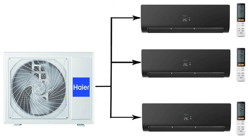 Мульти сплит система на 3 комнаты Haier 3U70S2SR5FA/AS25S2SF2FA-B*3шт — изображение 4