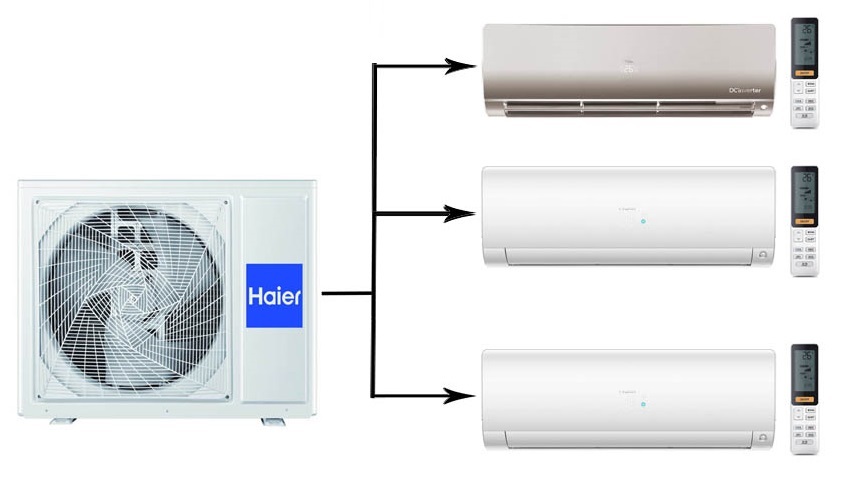 Мульти сплит система на 3 комнаты Haier 3U70S2SR5FA/AS25S2SF2FA-G/AS25S2SF2FA-W*2шт — изображение 4