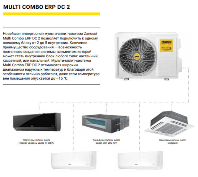Внешний блок мульти сплит-системы на 3 комнаты Zanussi ZACO/I-27 H3 FMI2/N8 — изображение 2