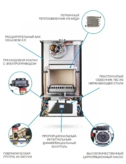 Настенный газовый котел ITALTHERM CITY CLASS 25 FR — изображение 2