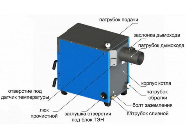 Твердотопливный котел Zota MASTER-14 (без плиты) (MS 458814 0014) — изображение 5