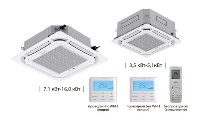 Кассетный кондиционер Aeronik ASI-AKH85R1/B-S INV/ASO-AGUHN85R1/INV(TF06) — изображение 5