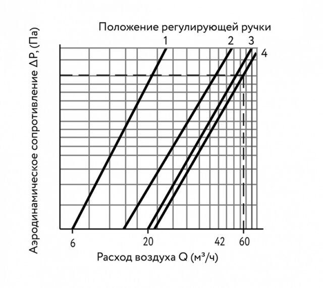 Проветриватель ARIUS КИВ СУПЕР-125 (800 мм.) — изображение 5