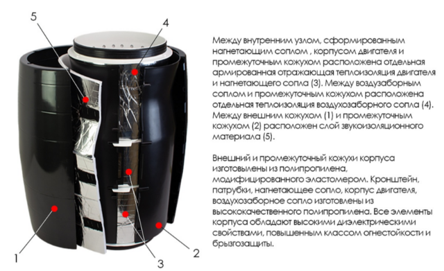 Канальный круглый вентилятор ARIUS Lineo Silent Evo P 200 LL — изображение 6