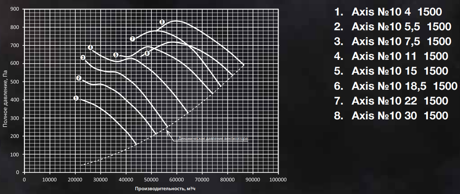 Осевой вентилятор Shuft AXIS-10-18,5-1500 — изображение 2