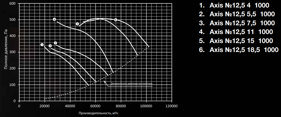 Осевой вентилятор Shuft AXIS-12,5-15-1000 — изображение 2