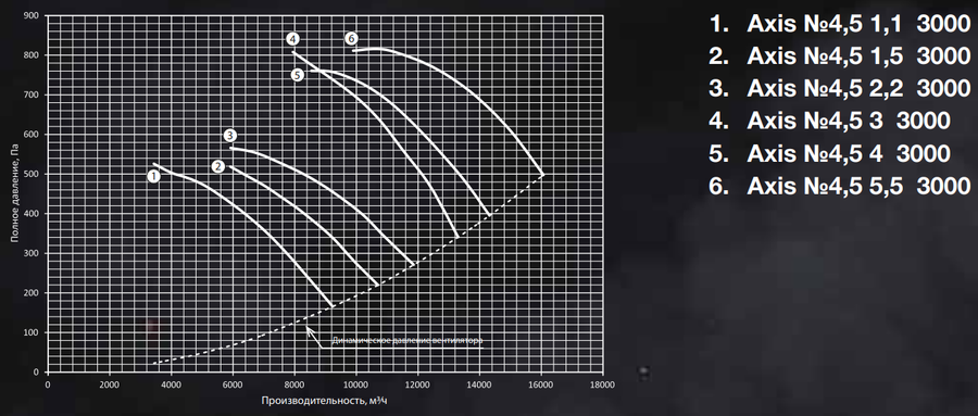 Осевой вентилятор Shuft AXIS-4,5-4-3000 — изображение 2