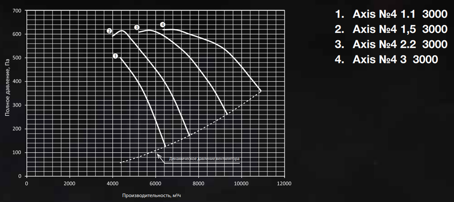 Осевой вентилятор Shuft AXIS-4-1,1-3000 — изображение 2