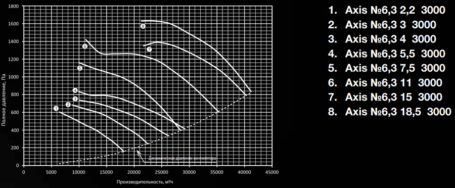 Осевой вентилятор Shuft AXIS-6,3-15-3000 — изображение 2