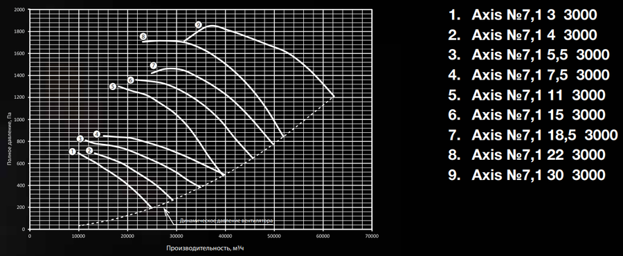 Осевой вентилятор Shuft AXIS-7,1-3-3000 — изображение 2