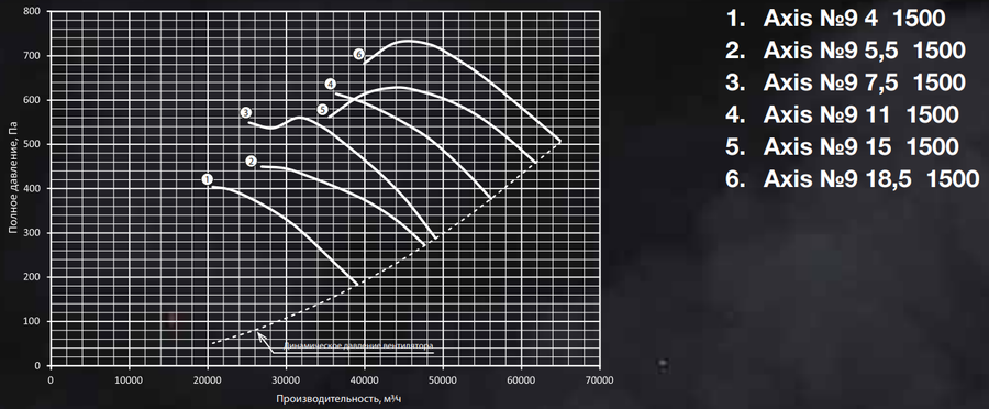 Осевой вентилятор Shuft AXIS-9-15-1500 — изображение 2