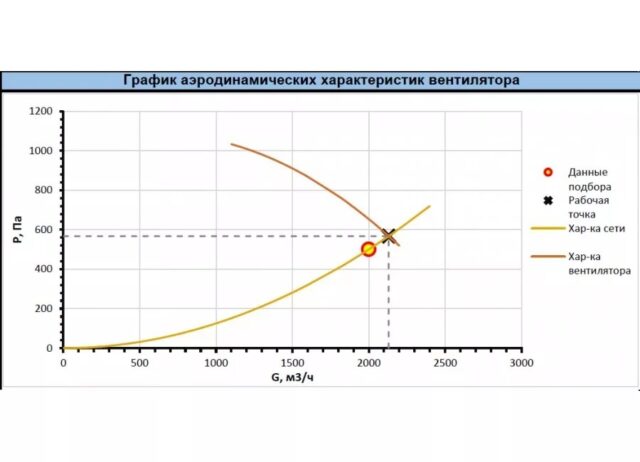 Центробежный вентилятор Shuft RAD-2,5-0,75-3000 — изображение 2