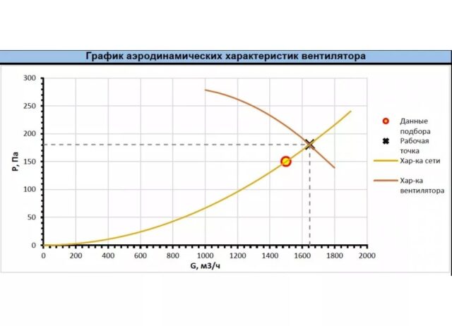 Центробежный вентилятор Shuft RAD-3,15-0,18-1500 — изображение 2