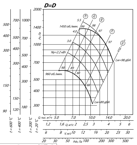 Центробежный вентилятор Shuft RAD-6,3-2,2-1000 — изображение 2