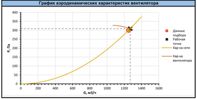 Центробежный вентилятор Shuft RAD RHP-2,5-0,37-1500 — изображение 2