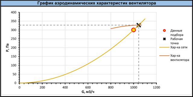 Центробежный вентилятор Shuft RAD RHP-2-0,25-1500 — изображение 2