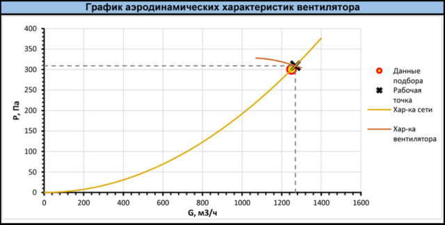 Центробежный вентилятор Shuft RAD RHP-2-0,37-1500 — изображение 2