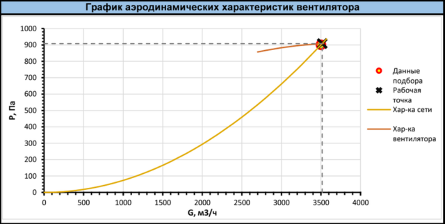 Центробежный вентилятор Shuft RAD RHP-3,15-1,5-1500 — изображение 2