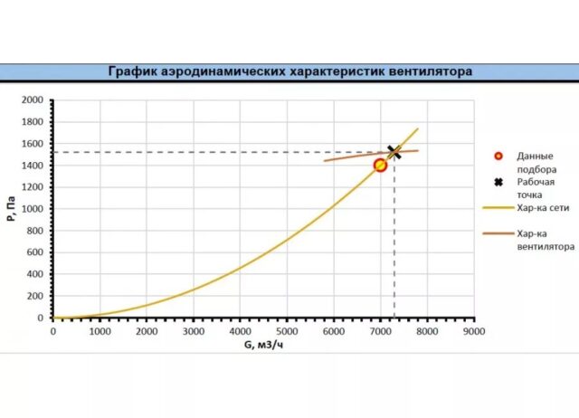 Центробежный вентилятор Shuft RAD RHP-4-5,5-1500 — изображение 2