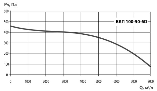 Канальный прямоугольный вентилятор Тепломаш ВКП 100-50-6D — изображение 2