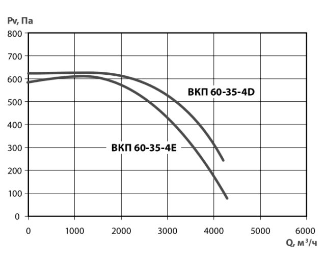 Канальный прямоугольный вентилятор Тепломаш ВКП 60-35-4D — изображение 2