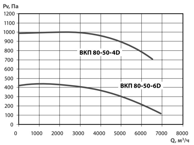 Канальный прямоугольный вентилятор Тепломаш ВКП 80-50-6D — изображение 2