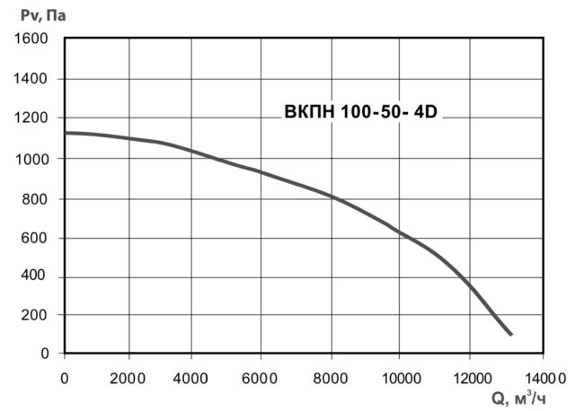 Канальный прямоугольный вентилятор Тепломаш ВКПН 100-50-4D — изображение 2