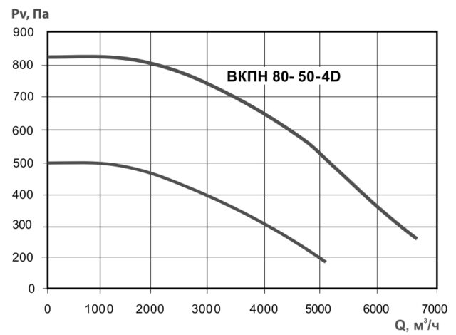 Канальный прямоугольный вентилятор Тепломаш ВКПН 80-50-4D — изображение 2