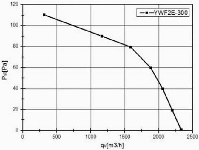 Осевой вентилятор VANVENT ОВ-КВ-300 ИР — изображение 3