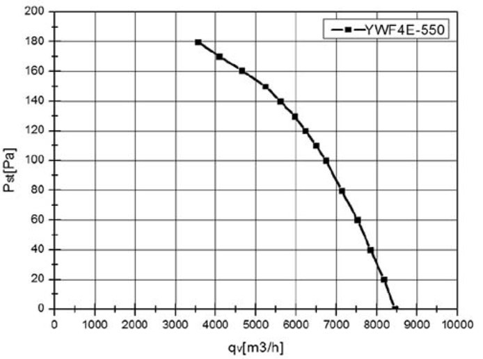 Осевой вентилятор VANVENT ОВ-КВ-550 ИР — изображение 3
