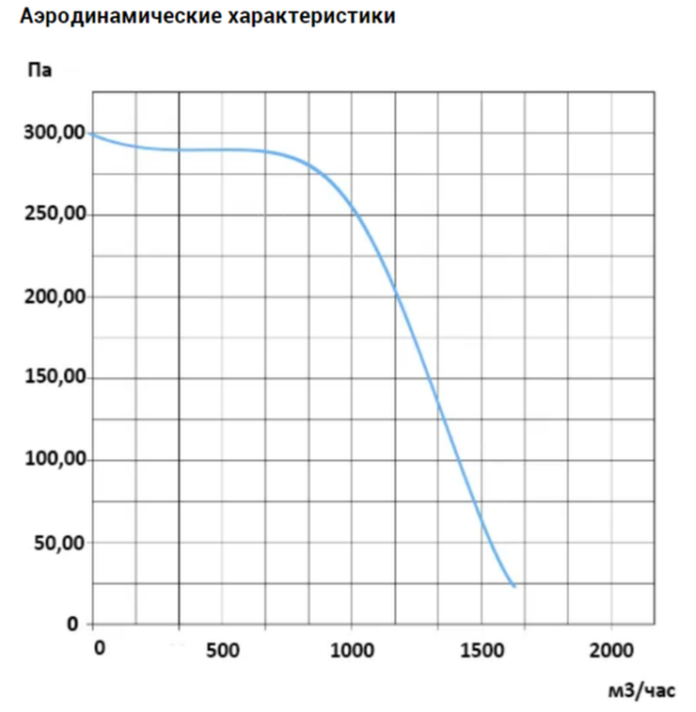 Канальный прямоугольный вентилятор VANVENT ВК-В4-500х250-E FT — изображение 5